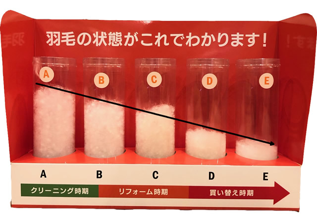 羽毛布団リフォーム