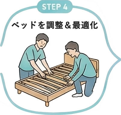 最適な組み合わせを調整します