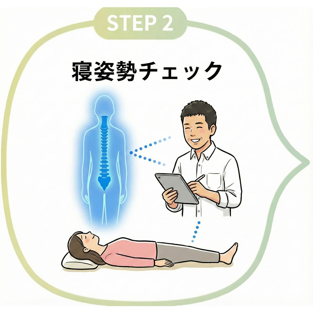 寝姿勢チェック